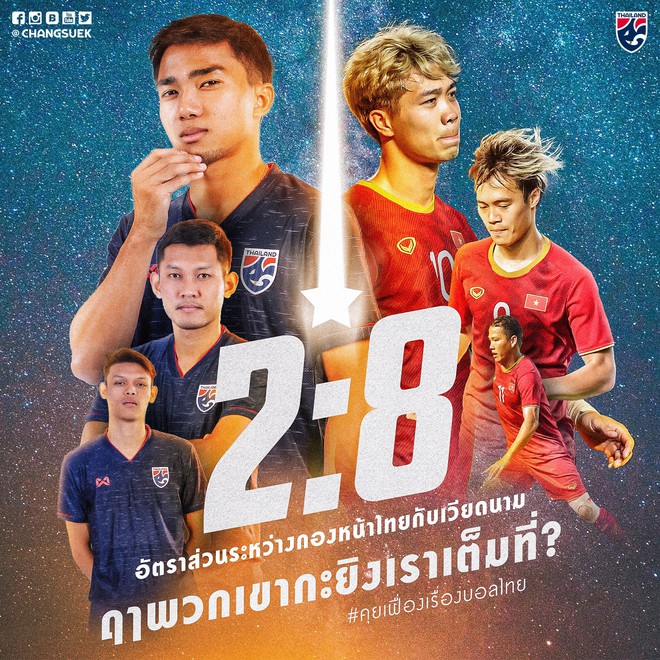 Fanpage tuyển Th&aacute;i Lan tuy&ecirc;n bố bắn hạ tuyển Việt Nam nhưng sai ngay từ chi tiết đầu ti&ecirc;n v&igrave; cả tin - Ảnh 1.