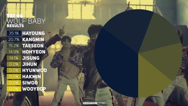 Những m&agrave;n chia line bất c&ocirc;ng nhất Kpop: Jin (BTS) được h&aacute;t c&oacute; 2,3 gi&acirc;y nhưng vẫn c&ograve;n may hơn em &uacute;t EXO cả b&agrave;i chỉ được đọc đ&uacute;ng... 1,8 gi&acirc;y - Ảnh 11.