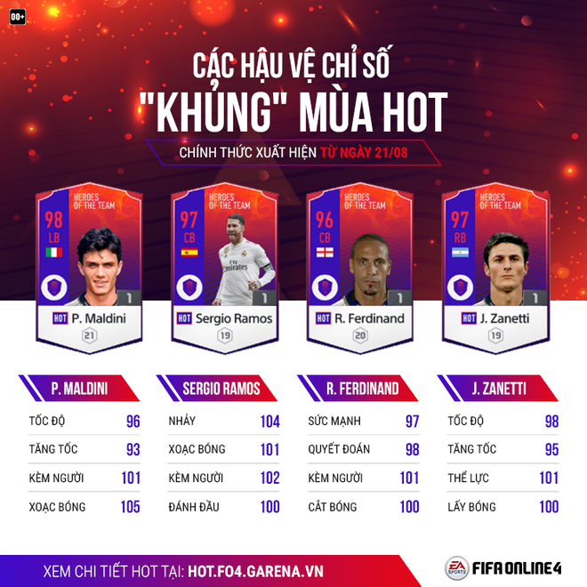 Thị trường chuyển nhượng của FIFA Online 4: Chỉ có HOT và phần còn lại! - Ảnh 6.