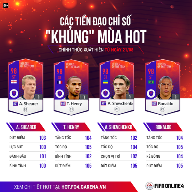 Thị trường chuyển nhượng của FIFA Online 4: Chỉ có HOT và phần còn lại! - Ảnh 4.