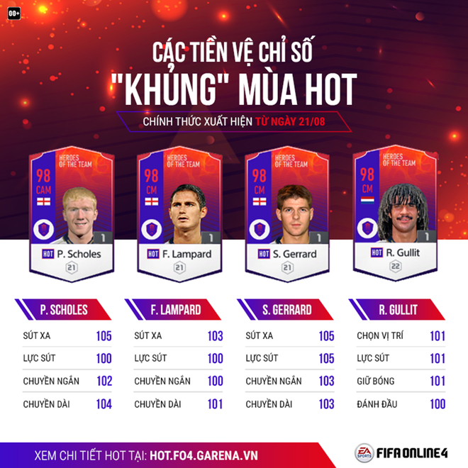 Thị trường chuyển nhượng của FIFA Online 4: Chỉ có HOT và phần còn lại! - Ảnh 5.