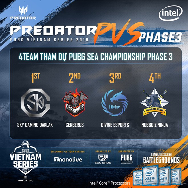 Predator PUBG Vietnam Series Phase 3 là giải đấu PUBG kịch tính nhất từ trước đến nay, Sky Gaming Daklak lên ngôi vô địch nghẹt thở - Ảnh 5.