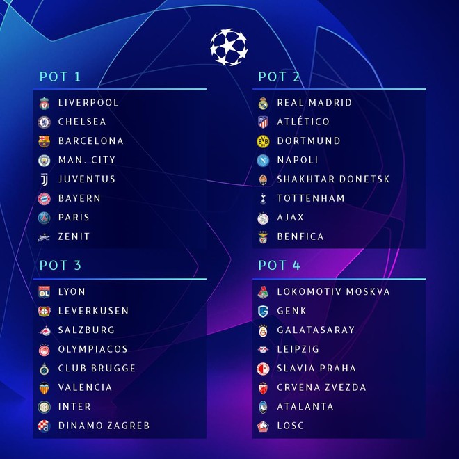 Mọi điều cần biết về lễ bốc thăm vòng bảng Champions League mùa giải 2019-2020: Tiền thưởng kỷ lục - Ảnh 2.