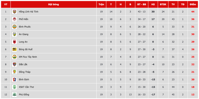 C&ocirc;ng ty cho nh&acirc;n vi&ecirc;n nghỉ l&agrave;m, c&ograve;n mua v&eacute; cho đi cổ vũ đội nh&agrave; thăng hạng l&ecirc;n V.League - Ảnh 2.