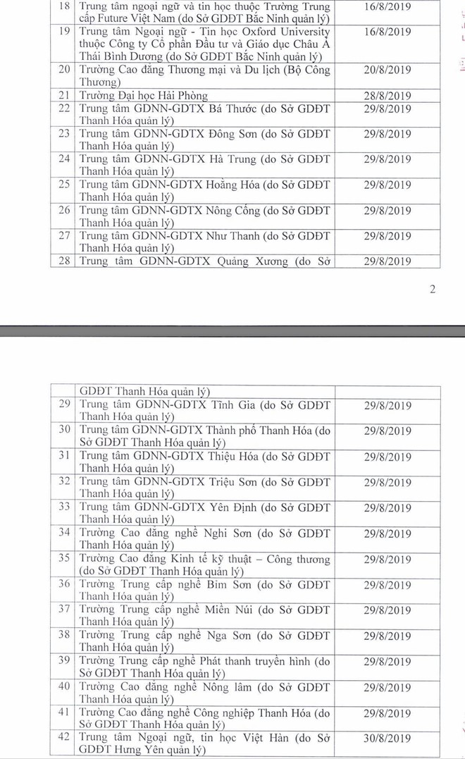 Gần 50 đơn vị phải dừng tổ chức thi cấp chứng chỉ ngoại ngữ, tin học - Ảnh 2.