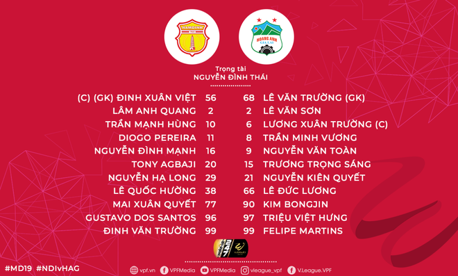 CLB Nam Định 2-2 HAGL: Văn Toàn và đồng đội đánh rơi chiến thắng phút bù giờ - Ảnh 2.