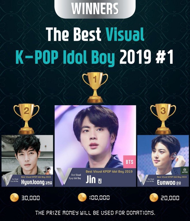 Top gương mặt đẹp nhất Kpop 2019: Visual đỉnh nhất BTS và BLACKPINK lên ngôi, 1 idol vô danh gây khó hiểu vì vị trí quá cao - Ảnh 1.