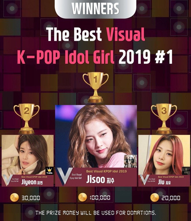 Top gương mặt đẹp nhất Kpop 2019: Visual đỉnh nhất BTS và BLACKPINK lên ngôi, 1 idol vô danh gây khó hiểu vì vị trí quá cao - Ảnh 7.