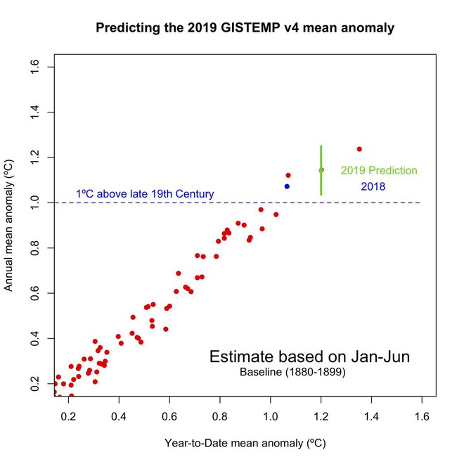 Hết tháng 7, khoa học giật mình nhận ra chúng ta vừa trải qua tháng nóng nhất lịch sử hiện đại - Ảnh 3.