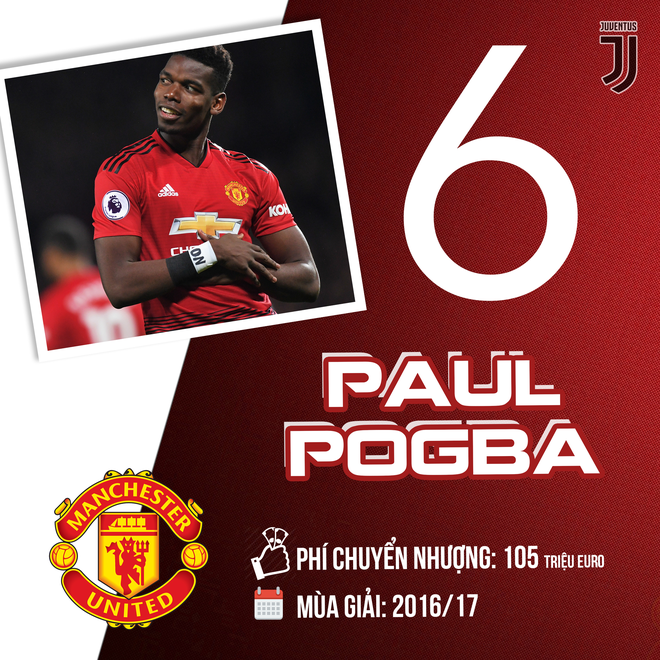 10 thương vụ mua sắm đắt giá nhất lịch sử Manchester United - Ảnh 2.