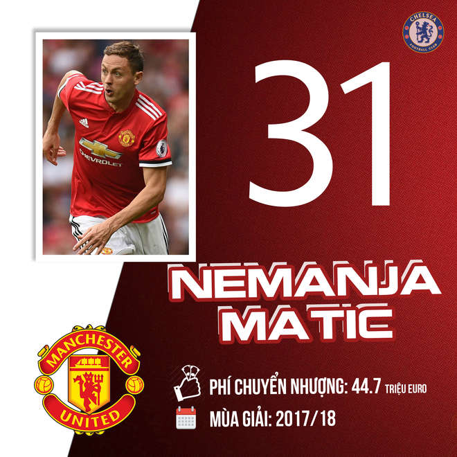 10 thương vụ mua sắm đắt giá nhất lịch sử Manchester United - Ảnh 11.