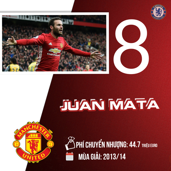 10 thương vụ mua sắm đắt giá nhất lịch sử Manchester United - Ảnh 10.