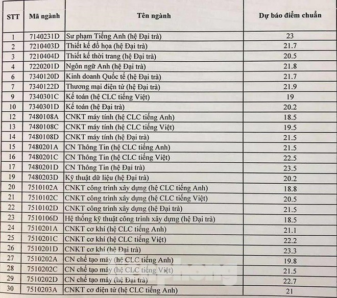 Điểm chuẩn nhiều trường ĐH phía Nam dự kiến tăng cao - Ảnh 1.