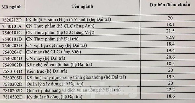 Điểm chuẩn nhiều trường ĐH phía Nam dự kiến tăng cao - Ảnh 3.