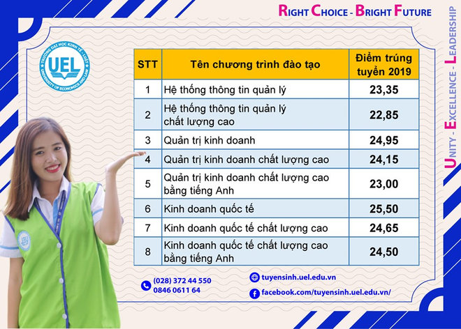 Điểm chuẩn Đại học Kinh tế - Luật (Đại học Quốc gia TP HCM) năm 2019 - Ảnh 3.