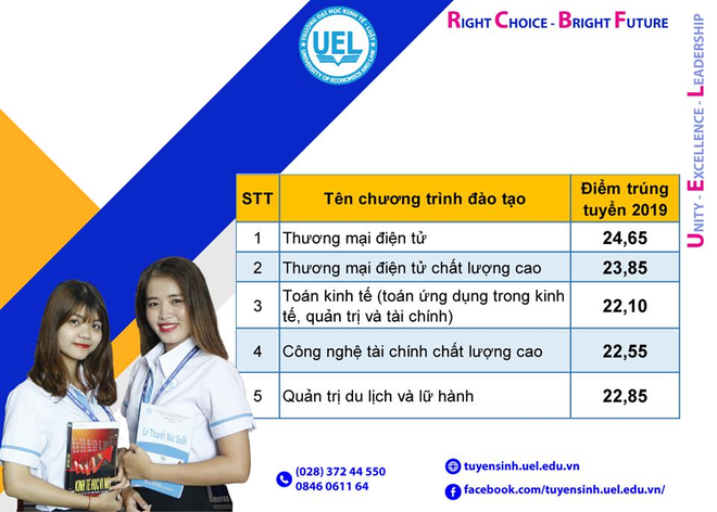 Điểm chuẩn Đại học Kinh tế - Luật (Đại học Quốc gia TP HCM) năm 2019 - Ảnh 5.