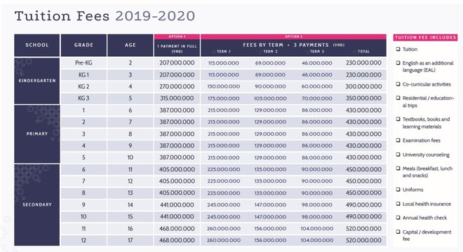 Choáng ngợp với học phí trường quốc tế tại Việt Nam: Cao thứ 5 châu Á và đứng thứ 13 toàn thế giới - Ảnh 6.