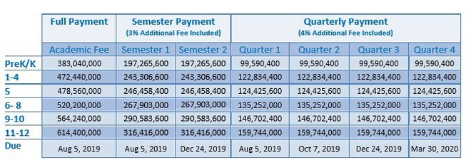 Choáng ngợp với học phí trường quốc tế tại Việt Nam: Cao thứ 5 châu Á và đứng thứ 13 toàn thế giới - Ảnh 2.