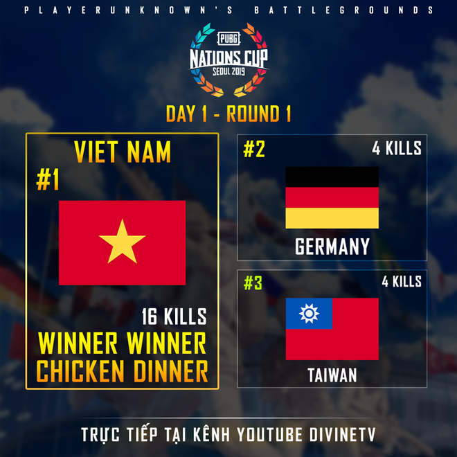 HOT: Thi đấu cực kỳ xuất sắc, đội tuyển PUBG Việt Nam giành chiến thắng thuyết phục trận ra quân PUBG Nations Cup trên đất Hàn - Ảnh 5.
