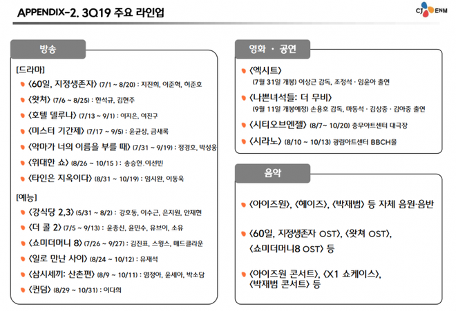 Kế hoạch quý 3 của CJ bị lộ, nhiều khả năng IZ*ONE sẽ đụng độ TWICE trong lần trở lại sắp tới? - Ảnh 2.