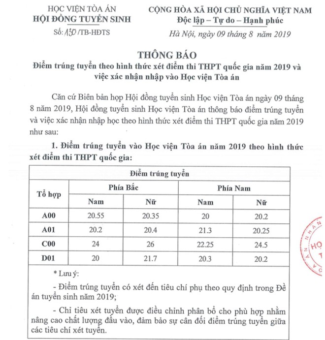 Điểm chuẩn Học viện Toà án năm 2019 - Ảnh 1.