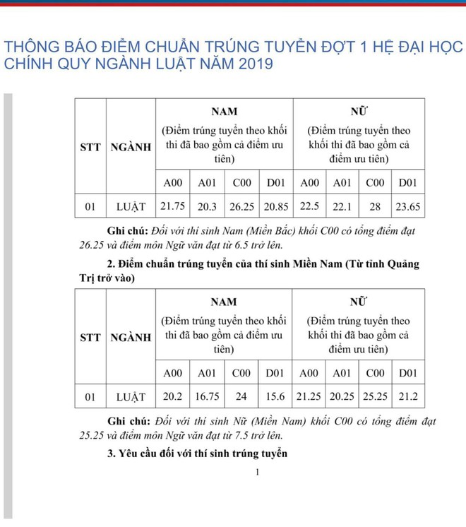 Điểm chuẩn Đại học Kiểm sát Hà Nội năm 2019: Cao nhất 28 điểm - Ảnh 1.