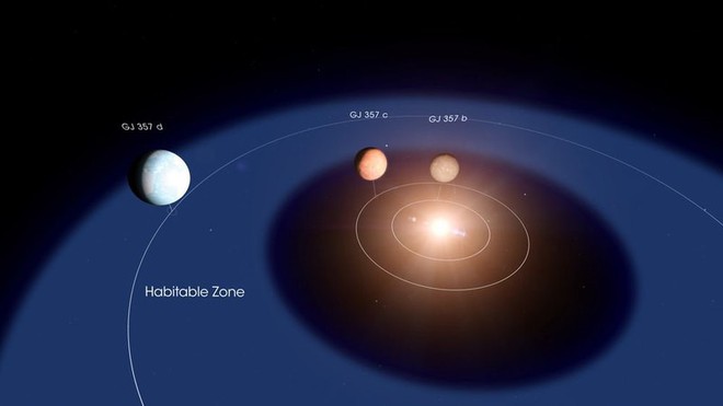 Video: NASA phát hiện ‘siêu trái đất’ tồn tại ngay gần chúng ta - Ảnh 2.