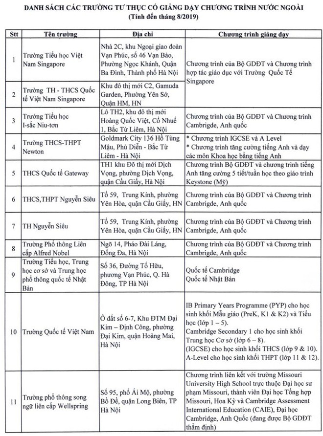 Hà Nội công bố danh sách trường học yếu tố nước ngoài, dạy chương trình nước ngoài - Ảnh 4.