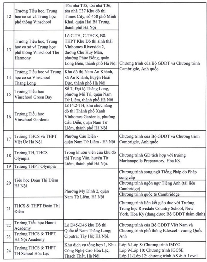 Hà Nội công bố danh sách trường học yếu tố nước ngoài, dạy chương trình nước ngoài - Ảnh 5.