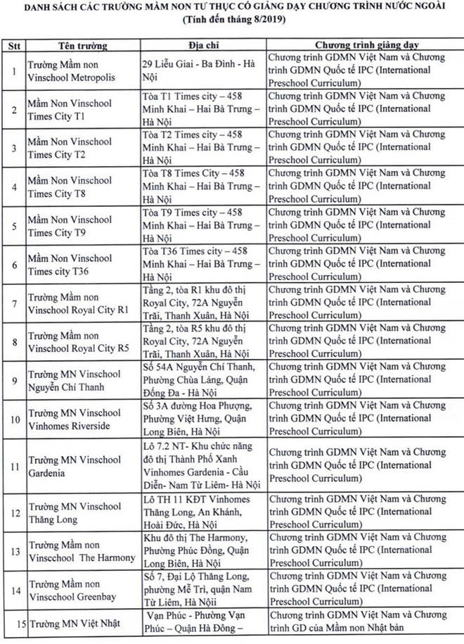 Hà Nội công bố danh sách trường học yếu tố nước ngoài, dạy chương trình nước ngoài - Ảnh 6.