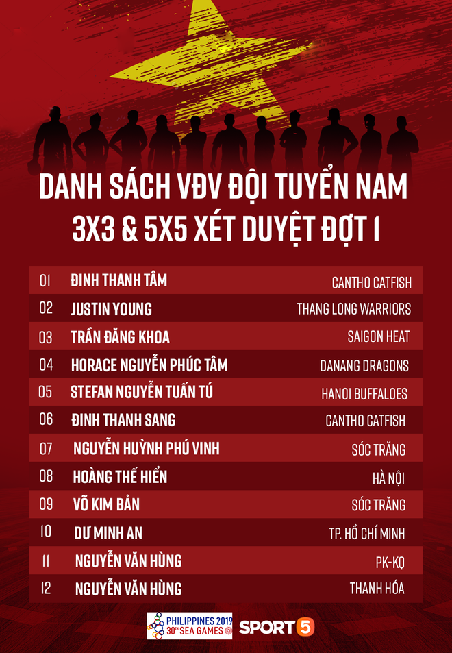 Danh sách đội tuyển nam và nữ tại SEA Games 2019: Dàn sao Saigon Heat chiếm phần lớn, TP Hồ Chí Minh tiếp tục đi đầu ở bóng rổ nữ - Ảnh 1.