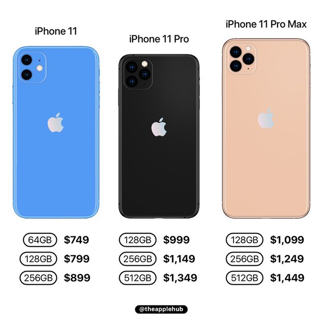 iPhone 11 sẽ đổ bộ 0h đêm nay, thuộc ngay 5 tin đồn hot nhất để đỡ mất công lạ lẫm trầm trồ - Ảnh 5.