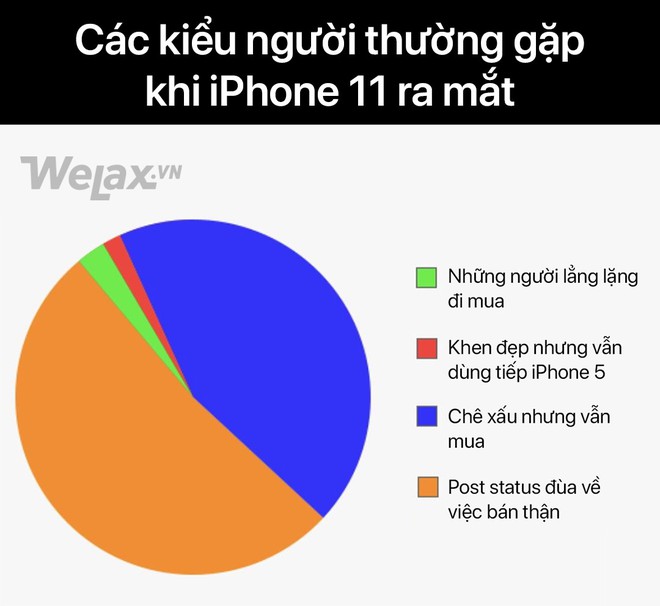 Trình làng chưa được 12 tiếng, cụm camera 3 ống kính to đùng ngã ngửa của iPhone 11 đã bị cộng đồng mạng gửi tặng nguyên một nồi ảnh chế - Ảnh 2.