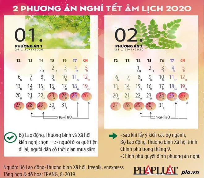 Chốt phương án nghỉ Tết Nguyên đán Canh Tý 2020 - Ảnh 1.