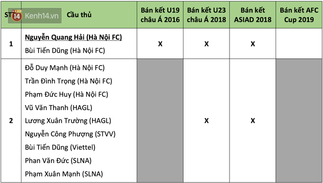Quang Hải có cơ hội bỏ túi kỷ lục đáng nể ở châu Á dành cho cầu thủ Việt Nam - Ảnh 2.