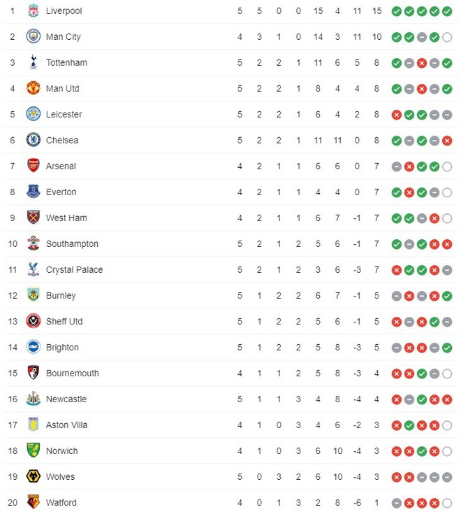 Chật vật vượt qua Leicester City, MU có trận thắng đầu tiên sau 3 vòng chỉ hòa và thua - Ảnh 4.