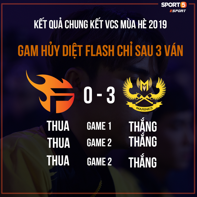 Không cho Team Flash một tia hy vọng nào, GAM vô địch VCS đơn giản vì họ quá mạnh mà thôi! - Ảnh 5.