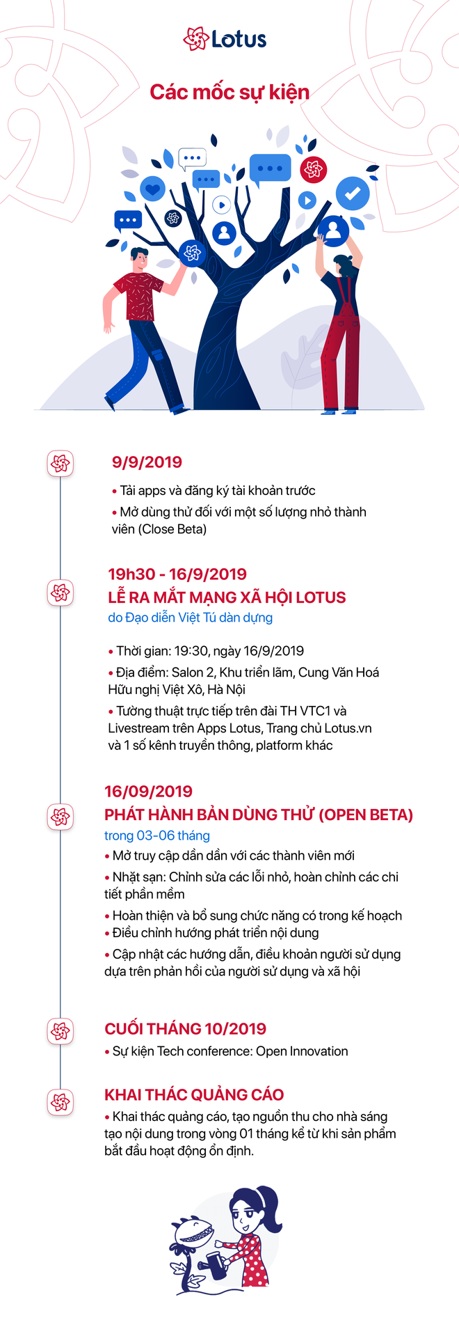 MXH Lotus không cạnh tranh trực tiếp với Facebook vì người dùng lên Lotus là để đọc nội dung - Ảnh 6.