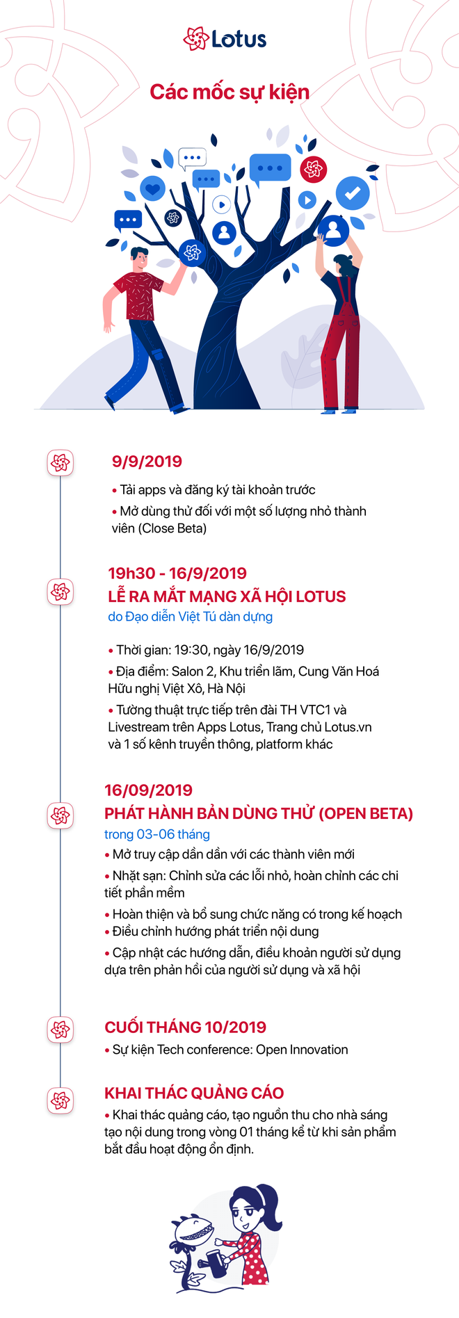 Doanh nhân, bác sĩ kỳ vọng về MXH “make in Việt Nam”: Lotus là sân chơi mới, sẽ giúp nội dung được trở về đúng giá trị đích thực - Ảnh 5.