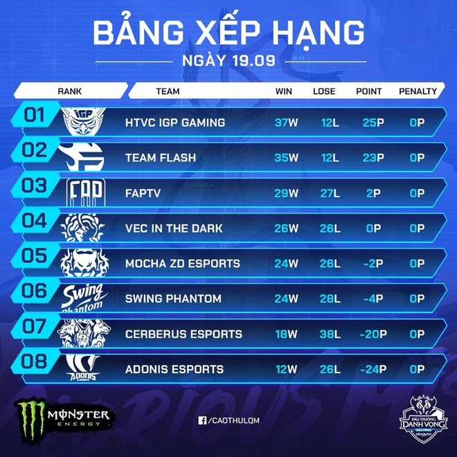 Liên tiếp thua ZD Esports phải cầu cứu Team Flash để có vé vào Top 4 Đấu Trường Danh Vọng - Ảnh 3.