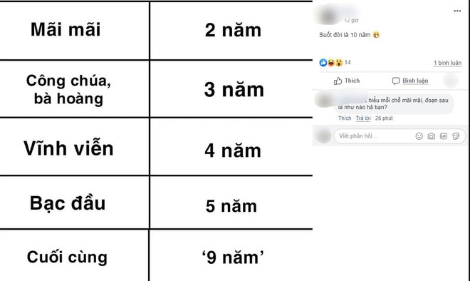 Khuê (Hoa Hồng Trên Ngực Trái) cay đắng nhận ra mãi mãi của Thái hoá ra chỉ là 10 năm! - Ảnh 2.