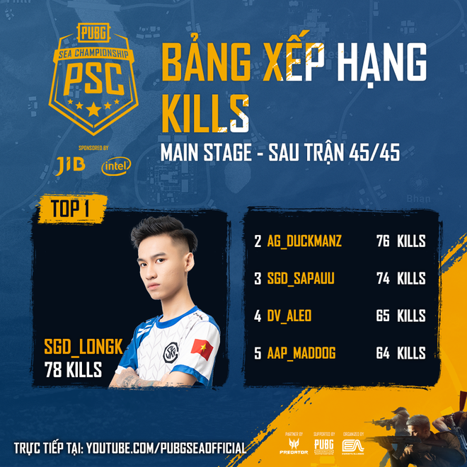 Tuyển PUBG Việt Nam hủy diệt vòng Main Stage giải đấu JIB PUBG SEA Championship Phase 3, dẫn đầu vòng online đầy thuyết phục - Ảnh 4.