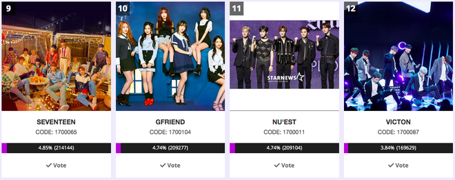 Cập nhật t&igrave;nh h&igrave;nh AAA 2019 hiện tại: Kang Daniel bất ngờ đ&aacute; BTS tụt hạng, BLACKPINK rớt lu&ocirc;n khỏi top 5 - Ảnh 3.