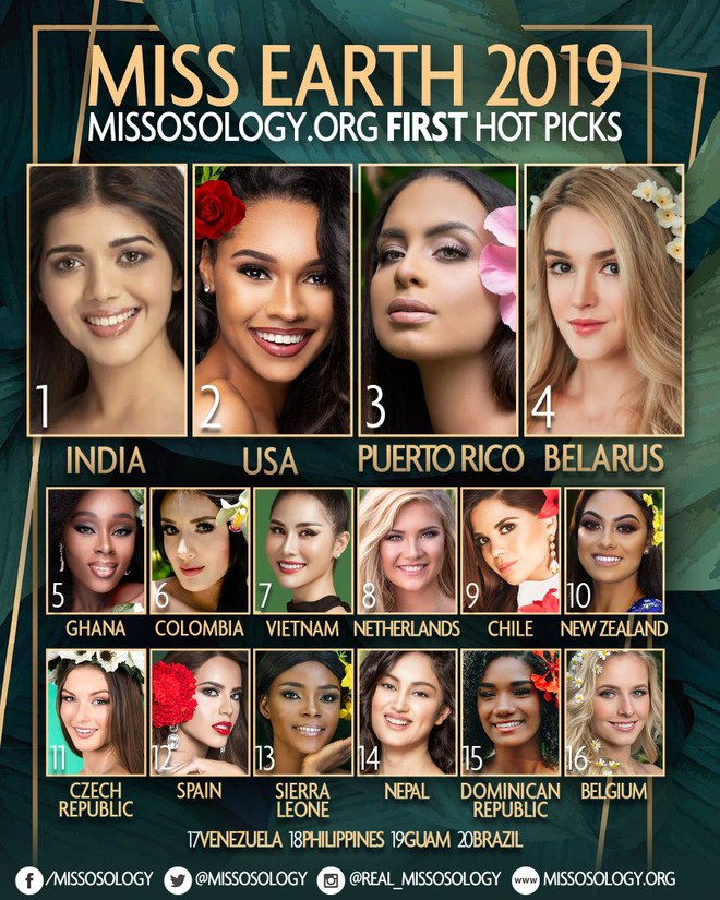 Missosology tung BXH đầu tiên của Miss Earth: Đại diện Việt khiêm tốn dù tiếp bước Hoa hậu, mỹ nhân Ấn là ai mà xếp đầu? - Ảnh 1.