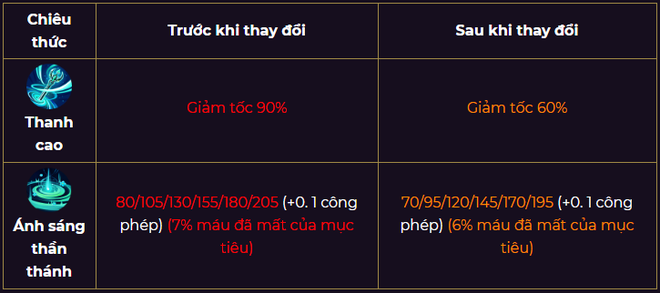 Liên Quân Mobile: Tất tần tật thông tin về bản cập nhật giảm nửa dung lượng, update ngay nào! - Ảnh 8.