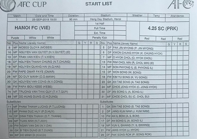 Phung ph&iacute; cơ hội, CLB H&agrave; Nội bị cầm h&ograve;a tiếc nuối ở chung kết lượt đi Li&ecirc;n khu vực AFC Cup - Ảnh 3.