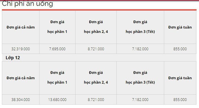 Soi mức tiền ăn trưa của học sinh các trường xịn xò: Trường quốc tế thì chi phí ăn trưa cũng “quốc tế”? - Ảnh 1.