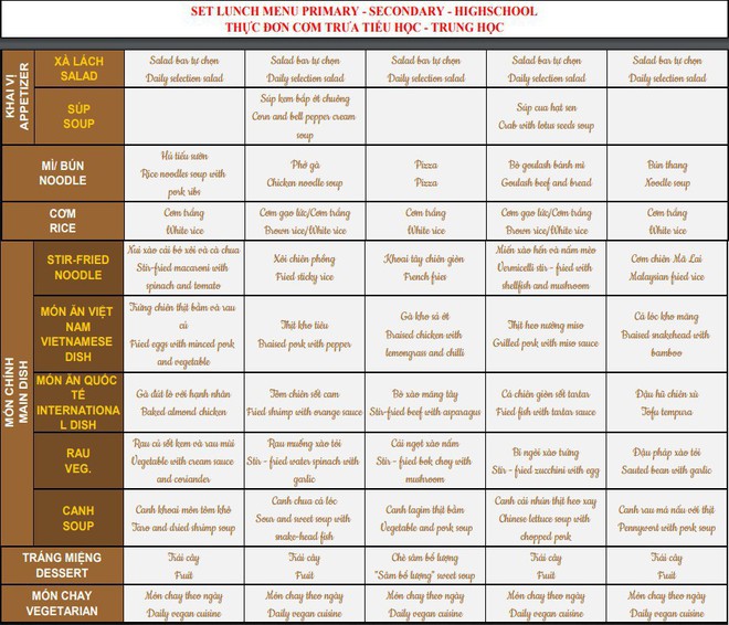 Soi mức tiền ăn trưa của học sinh các trường xịn xò: Trường quốc tế thì chi phí ăn trưa cũng “quốc tế”? - Ảnh 6.