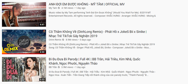 Mặc đàn em chật vật leo top, chị Đẹp Mỹ Tâm ngay ngắn ngôi vị Top 1 trending Việt Nam - Top 10 MV nhiều lượt xem nhất thế giới trong ngày nhẹ tựa lông hồng - Ảnh 4.
