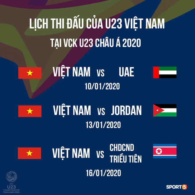 Nếu tiến sâu ở giải U23 châu Á, U23 Việt Nam sẽ ăn Tết trên đất Thái Lan - Ảnh 1.